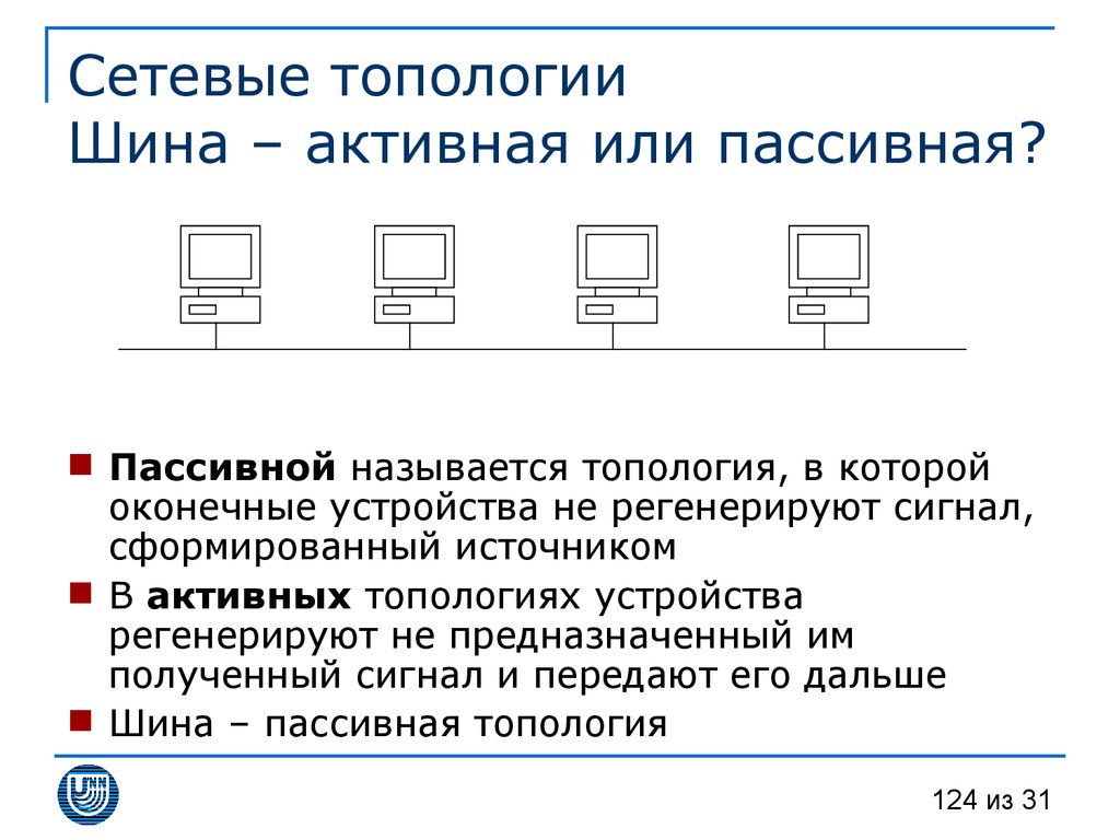 Сетевые топологии Шина – активная или пассивная?