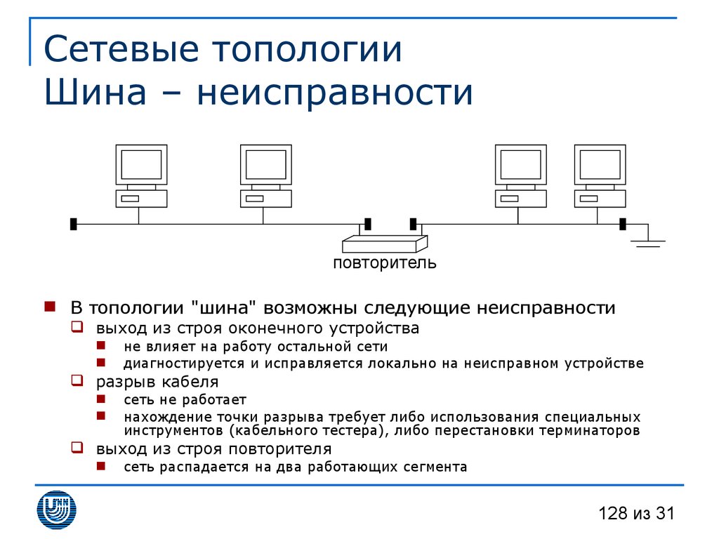 Сетевые топологии Шина – неисправности