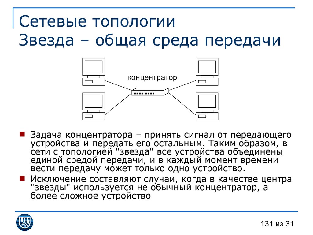 Сетевые топологии Звезда – общая среда передачи