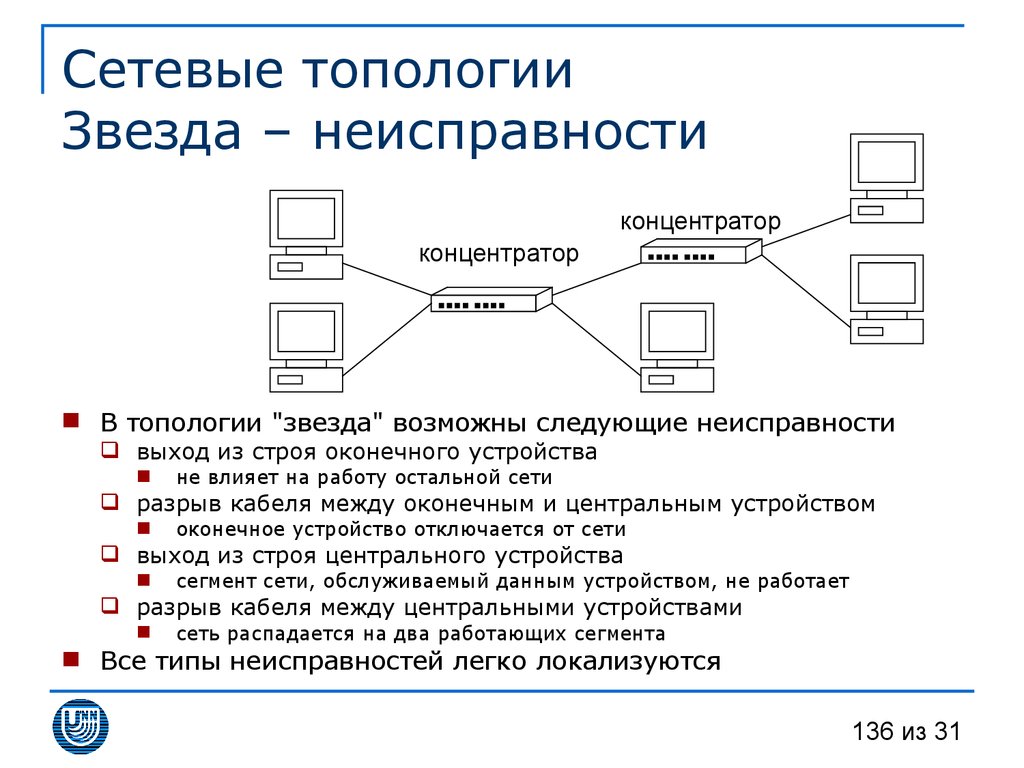 Топология звезда. Оборудование для топологии звезда. Одноранговую локальную сеть с топологией звезда.. Одноранговую локальную сеть с топологией звезда схема. Топология звезда с концентратором.