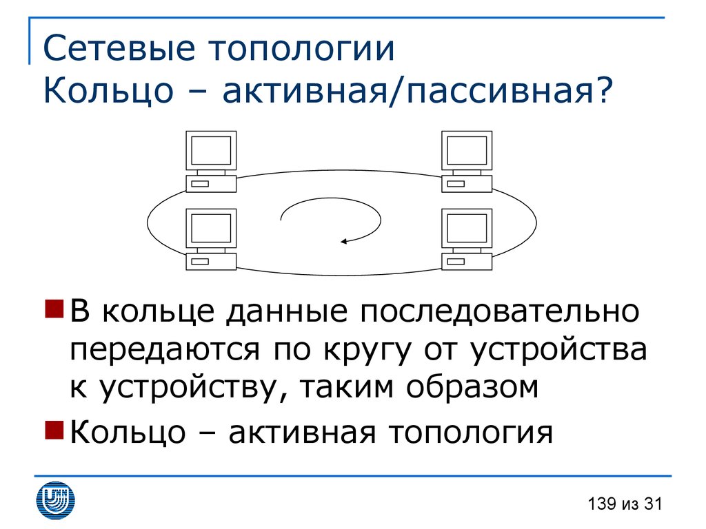 Сетевые топологии Кольцо – активная/пассивная?