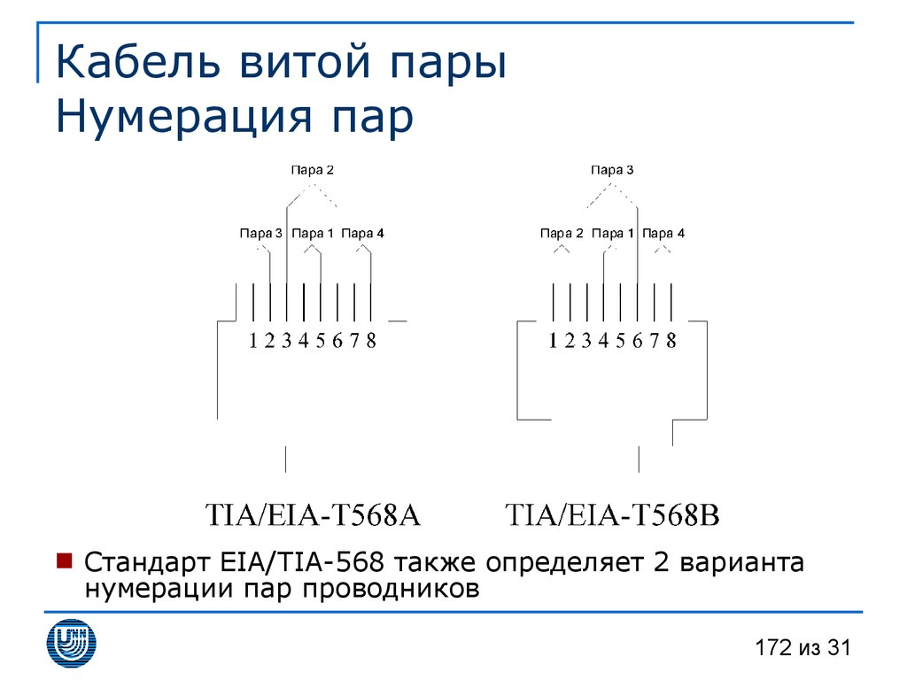 Кабель витой пары Нумерация пар