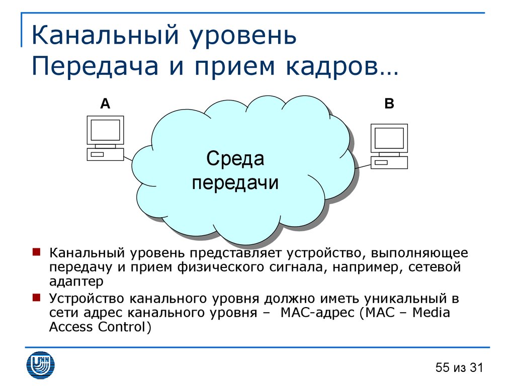 Передача уровень. Устройства канального уровня. Сетевые устройства канального уровня. Канальный уровень. Канальный уровень передачи данных.