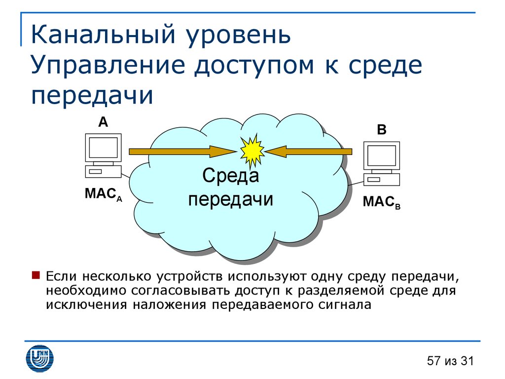 Канальный уровень связи