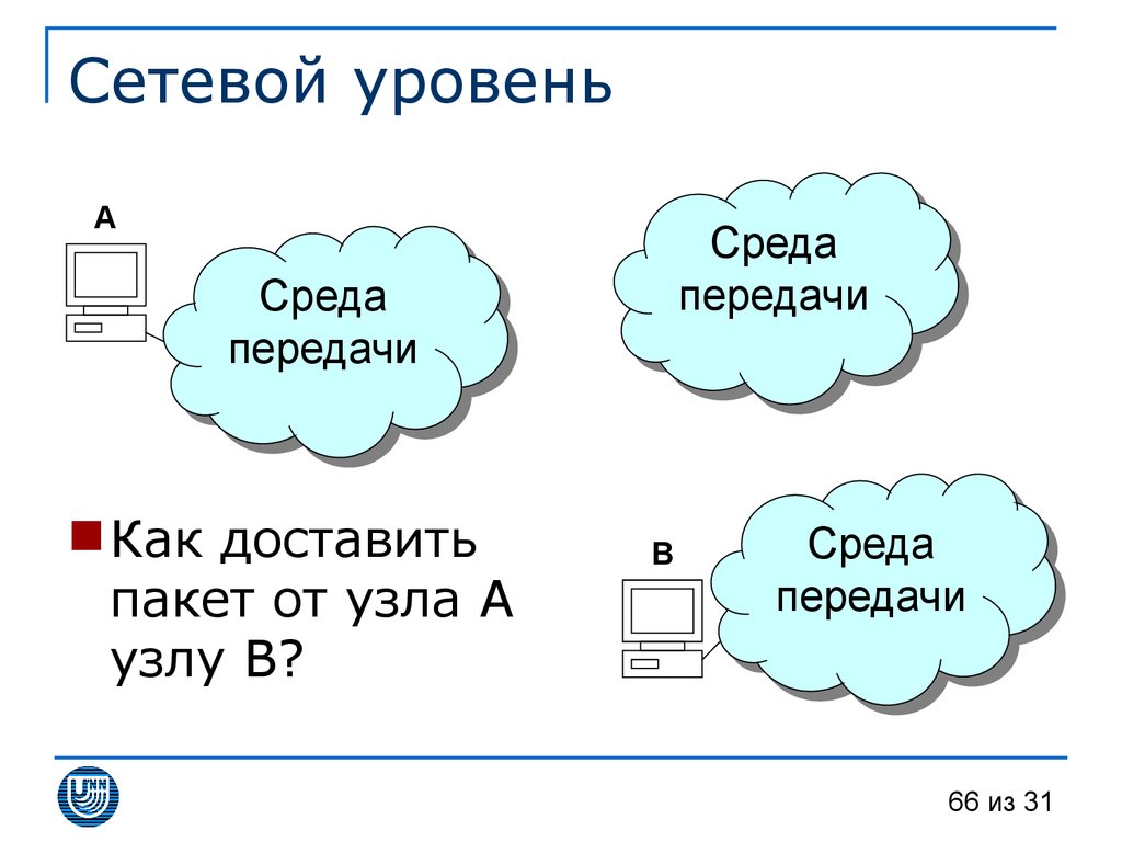 Сетевой уровень. Сетевой уровень сети. Сетевой уровень (Network). Уровни локальной сети.