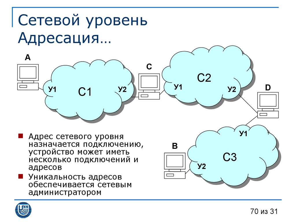 Адреса локальных сетей. Сетевой уровень. Адресация сетевого уровня. Адреса сетевого уровня. Сетевой уровень (Network).