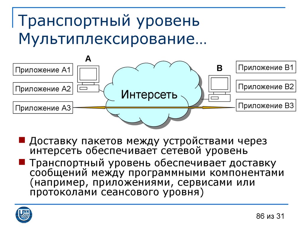 Между устройствами. Уровень транспорта сети. Назначение транспортного уровня. Оборудование транспортного уровня. Транспортный уровень уровень.