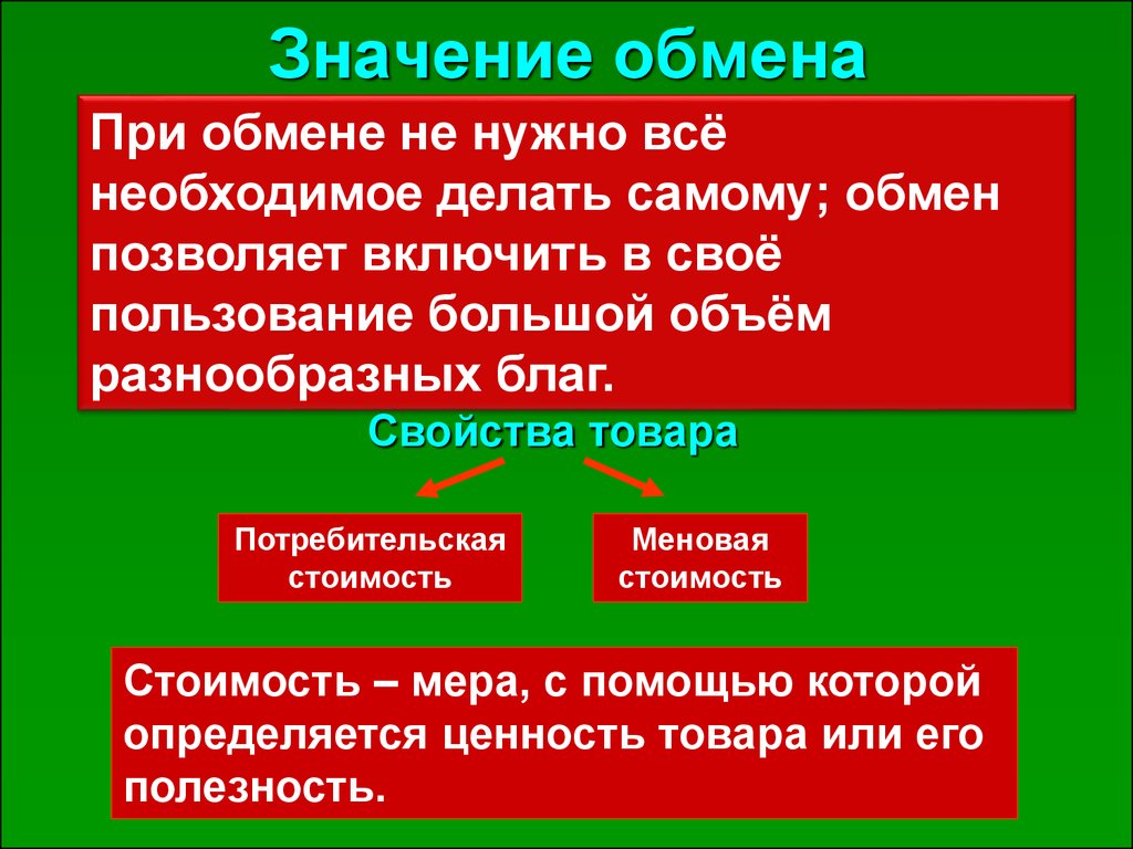 Роль торговли и обмена в жизни общества план