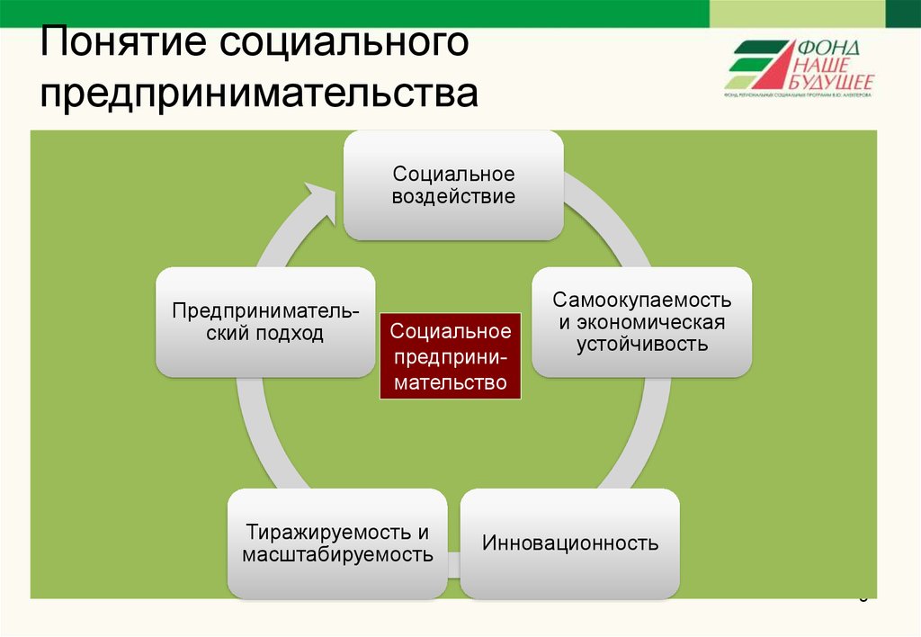 Проект по социальному предпринимательству