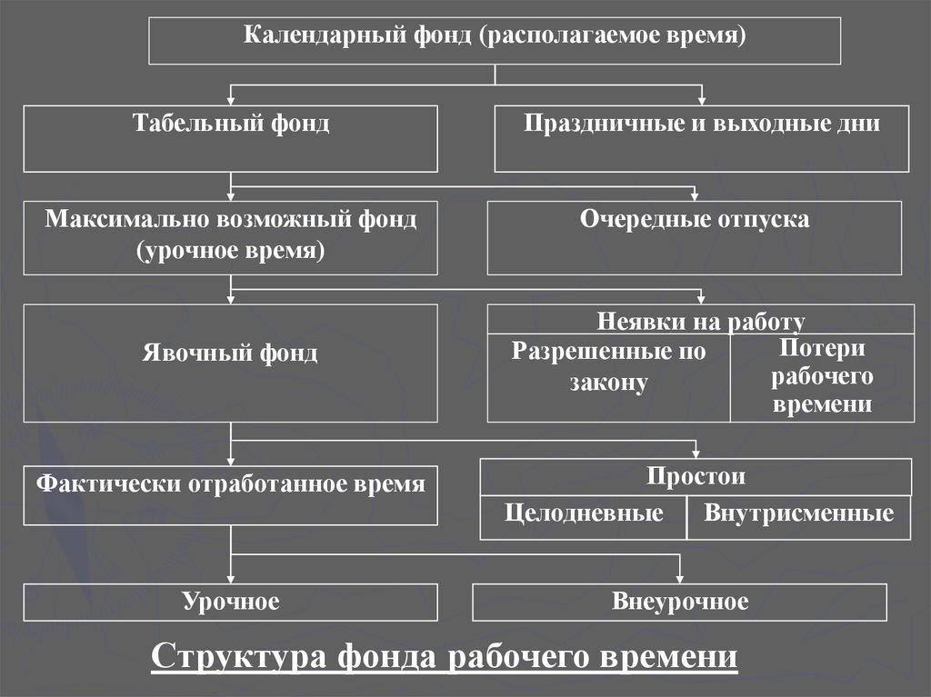 Календарный фонд рабочего времени