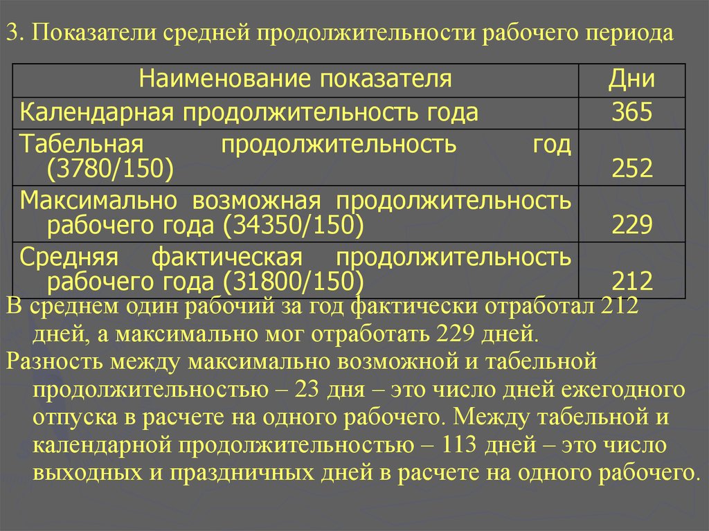 Рабочий день по трудовому. Средняя Продолжительность рабочего дня. Продолжительность рабочего периода. Среднюю Продолжительность рабочего года. Средняя Продолжительность трудового дня.