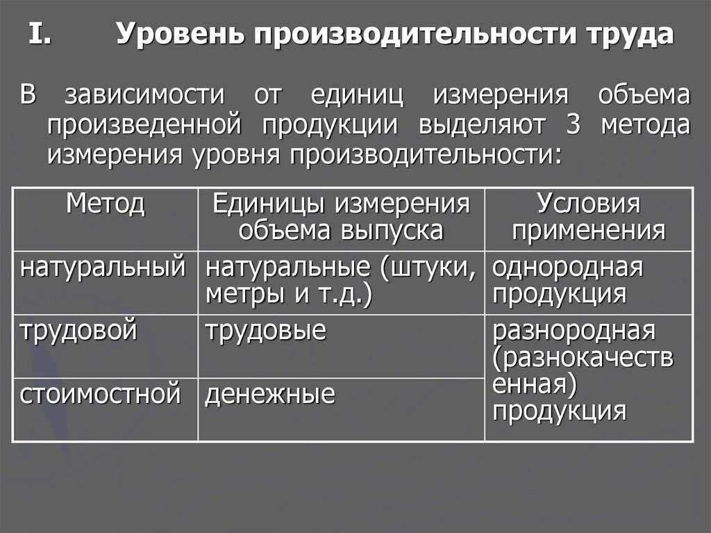 Показатели характеризующие труд. Показатели уровня производительности труда. Уровень производительности труда характеризуют показатели. Показатели характеризующие производительность труда. Показатели уровня производительности труда кратко.