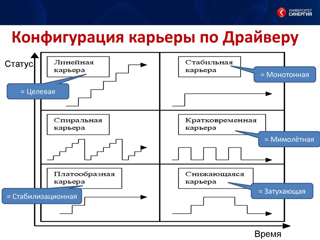 Управление личной карьерой презентация