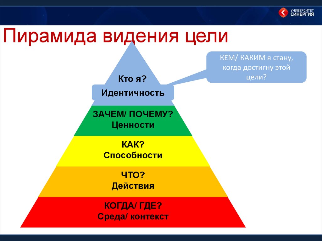 Стратегическая жизненная цель. Пирамида целей. Цели и ценности. Пирамида целей организации. Пирамида видения цели.