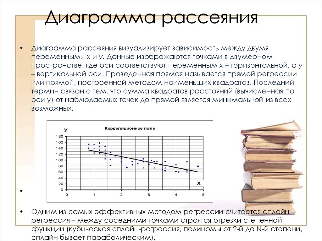 Диаграмма обратного рассеяния