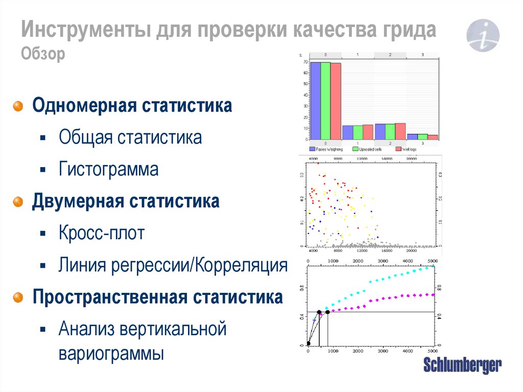 Рн грид. Одномерный и двумерный диагностический прибор. Вариограмма.