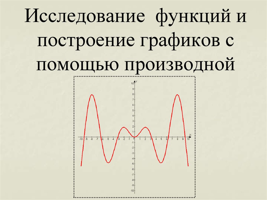 Исследовать с помощью производной. Исследование функций с помощью производных и построение графиков. Исследование графиков функции с помощью производной. Производная исследование функции и построение графиков. Исследование функции с помощью производной и построение Графика.