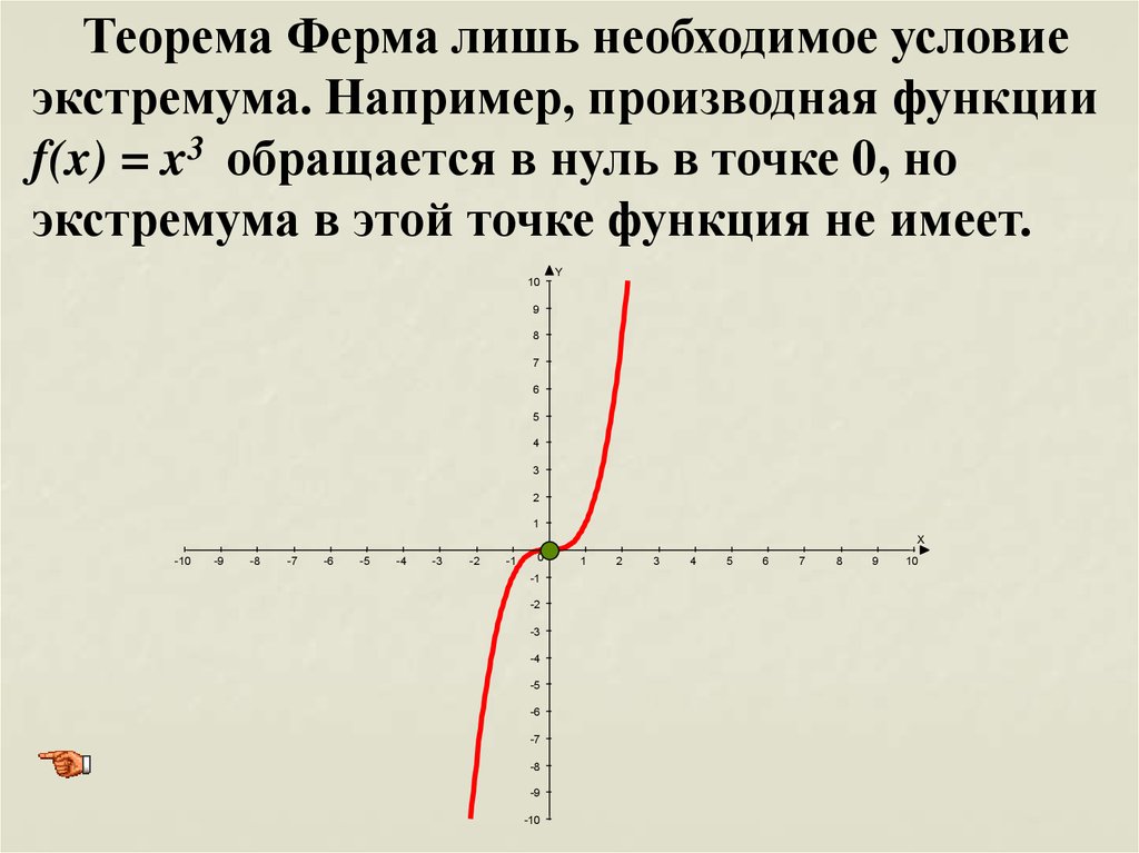 Теорема ферма производная. Теорема ферма необходимое условие экстремума. Теорема ферма о необходимом условии экстремума функции. Теорема ферма о производной в точке экстремума.