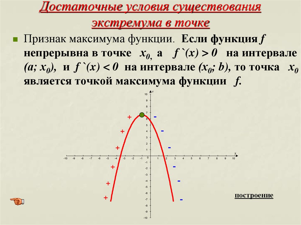 Достаточное условие экстремума. Экстремумы функции. Необходимый признак существования экстремум. Достаточные условия существования максимума (минимума) функции.. Достаточное условие существования экстремума. . Экстремумы. Условия существования экстремума..