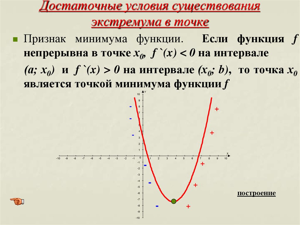 Точка условие. Исследование функции на точки экстремума. Достаточное условие существования экстремума функции. Достаточное условие точки минимума. Достаточное условие существования экстремума в точке.