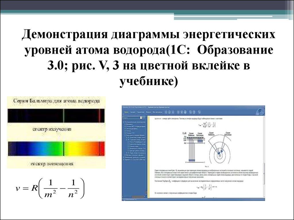 Энергетическую диаграмму атома водорода