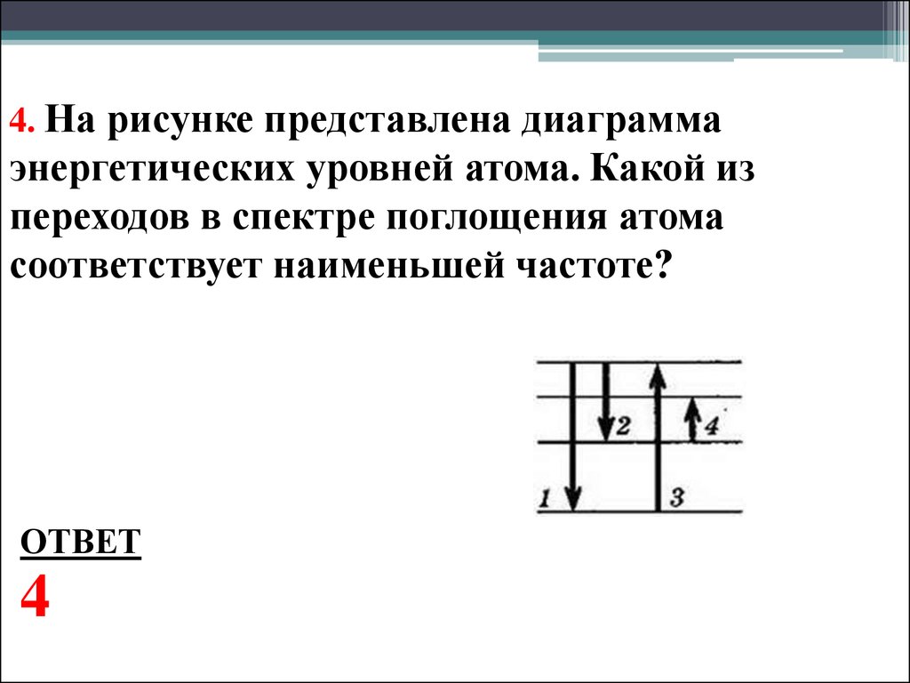 Нарисуйте энергетическую диаграмму поглощения света в соответствии с постулатом бора