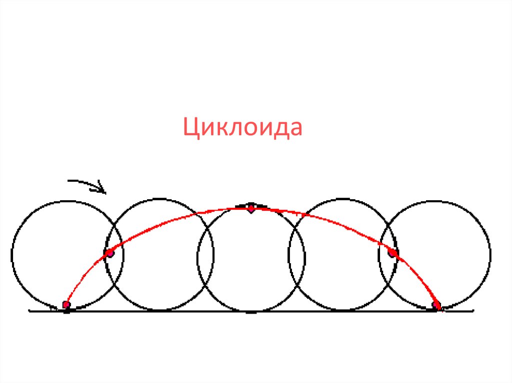 Циклоида. Циклоида Паскаля. Спираль циклоида. Арка циклоиды формула. Траектория движения циклоида.