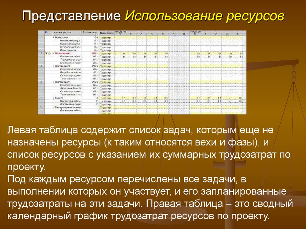 Таблица для проекта