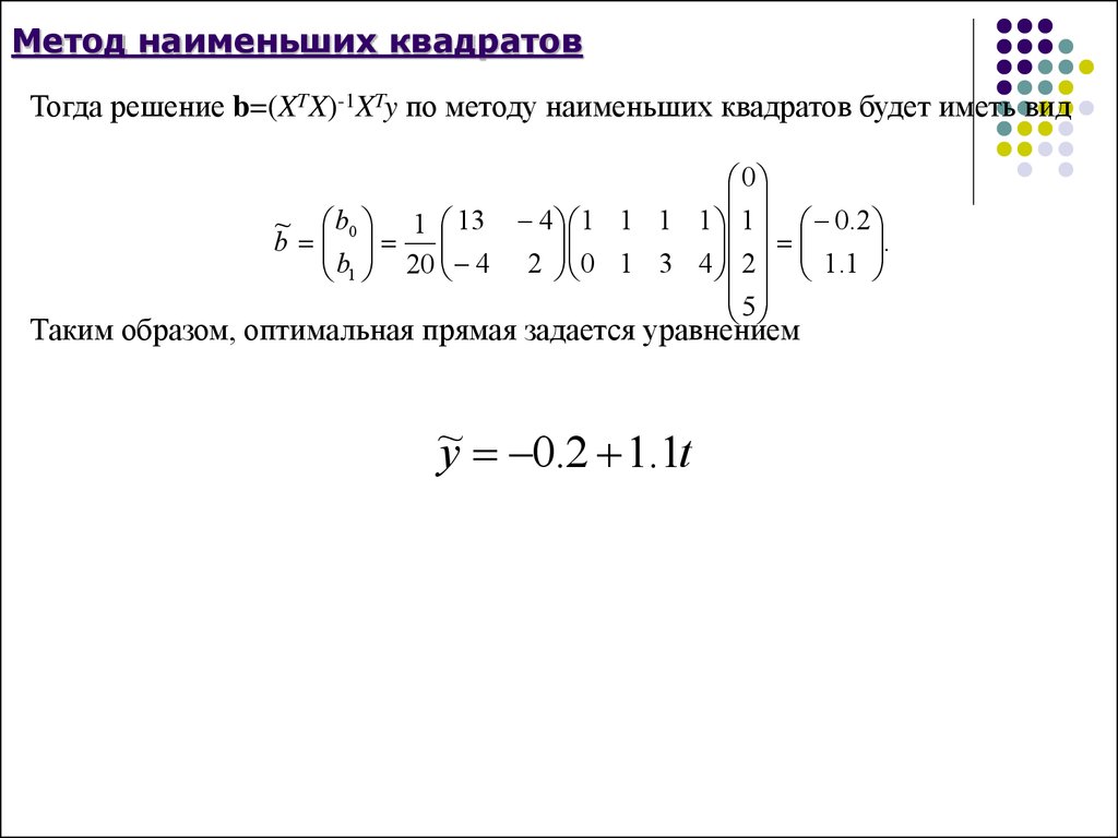 Увеличение изображения методом квадратов