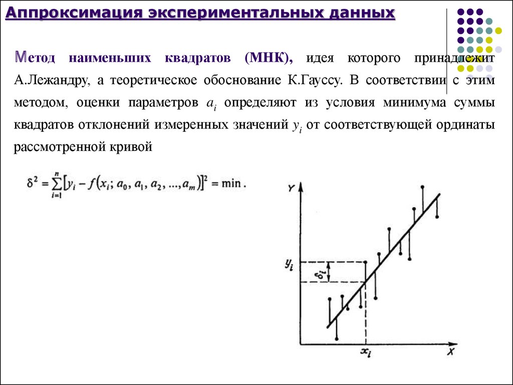 Аппроксимация изображения это