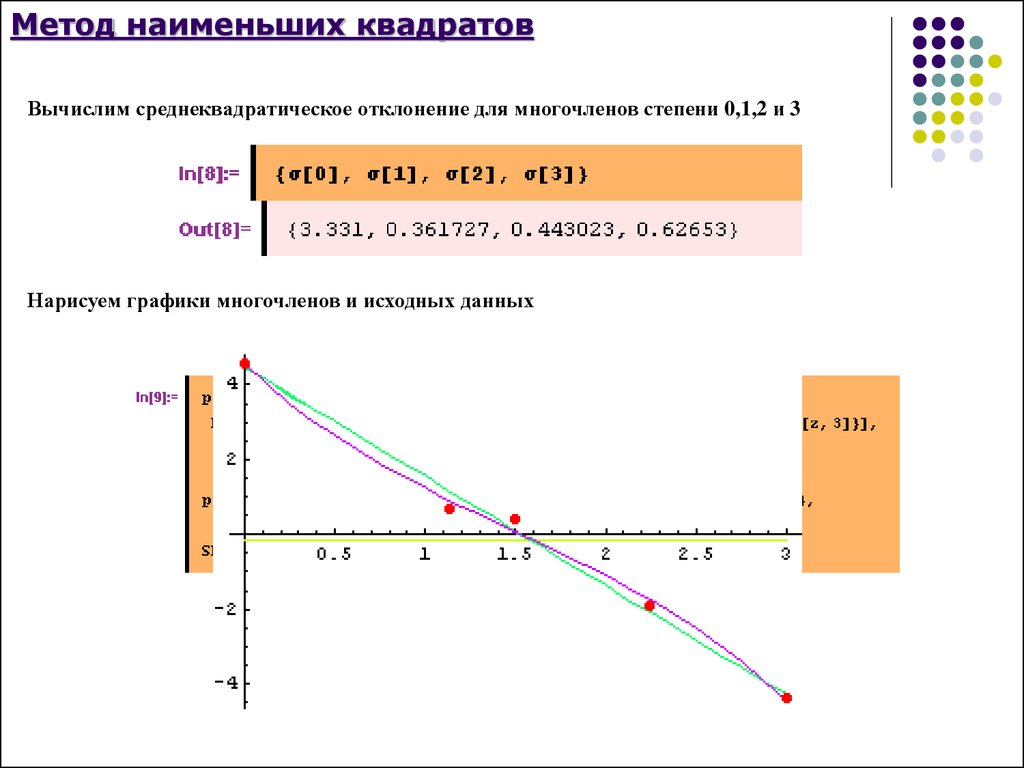 Метод квадратиков