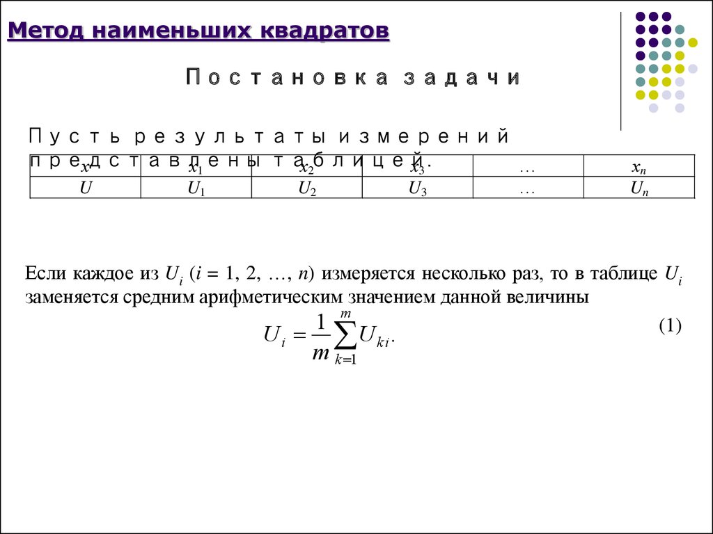 Метод серединных квадратов эксель