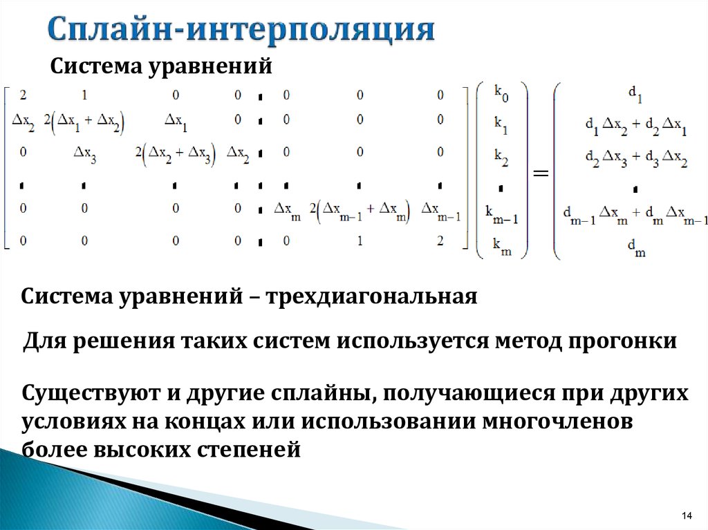 Сплайн-интерполяция