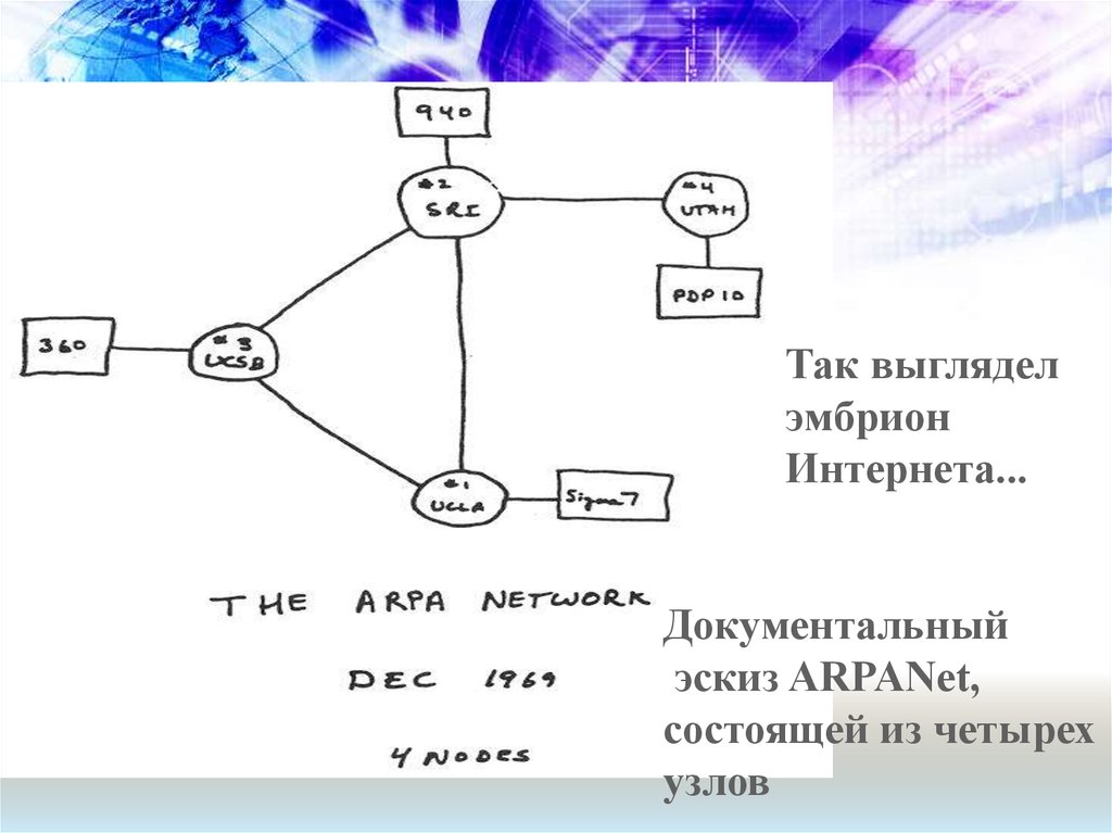 Четыре узла. Эскиз ARPANET. Исторический документ ARPANET. Документальный эскиз сети ARPANET. Исторический документ ARPANET Imp журнал.