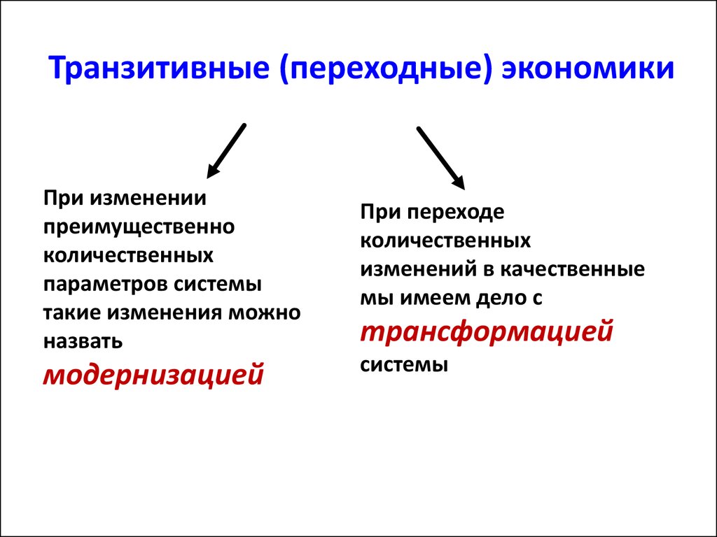 Переходная экономика россии