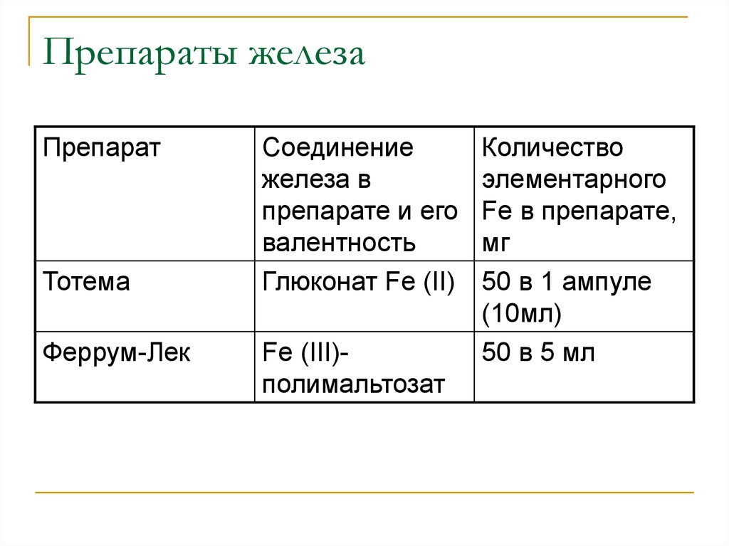 Тотема схема лечения