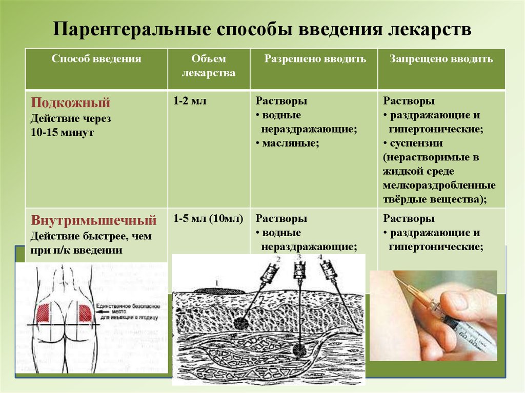 Слепой способ аденотомии это