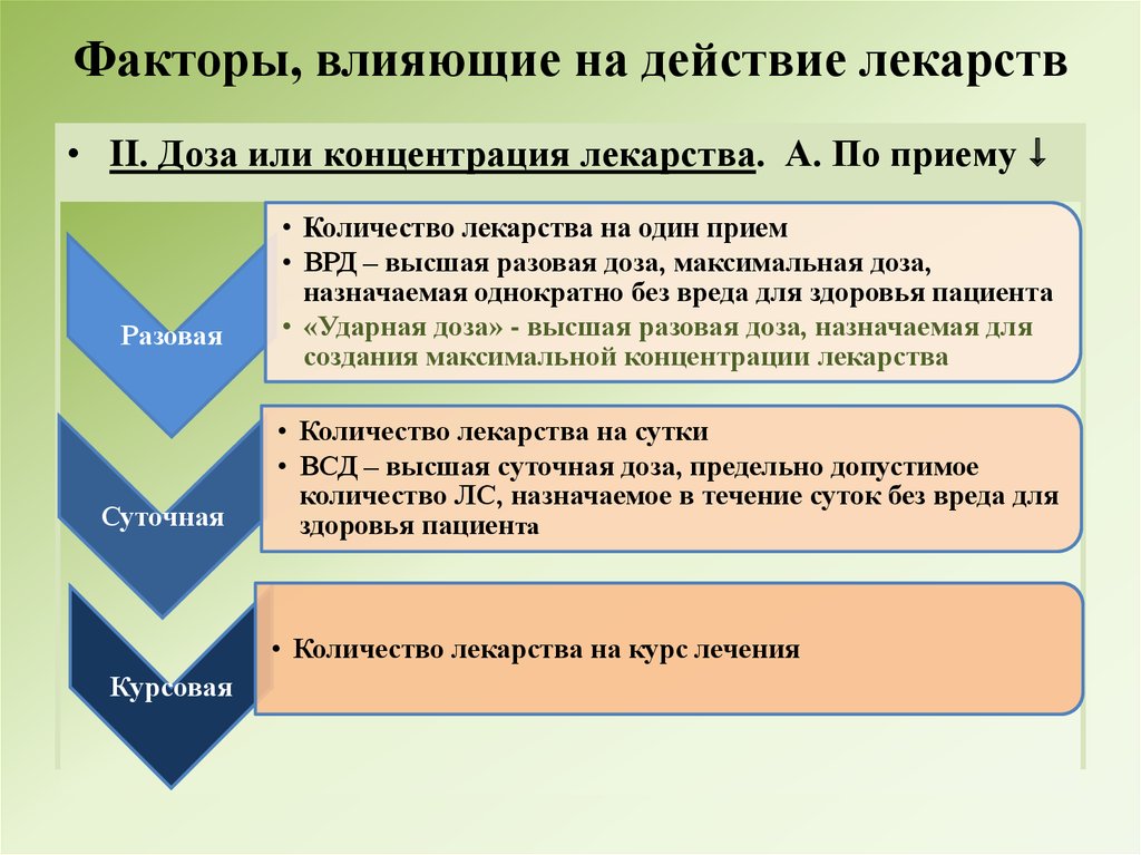 Факторы влияющие на приемы