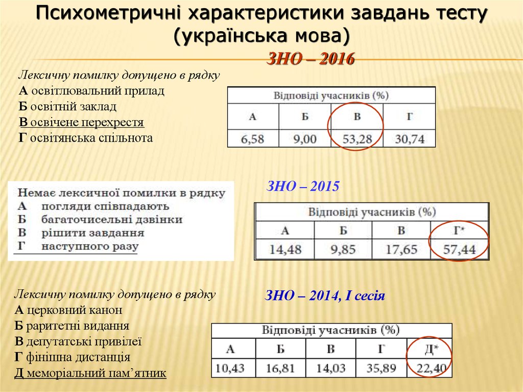 book the performance of chemical propellants