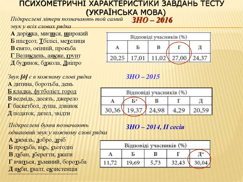 molecular genetics