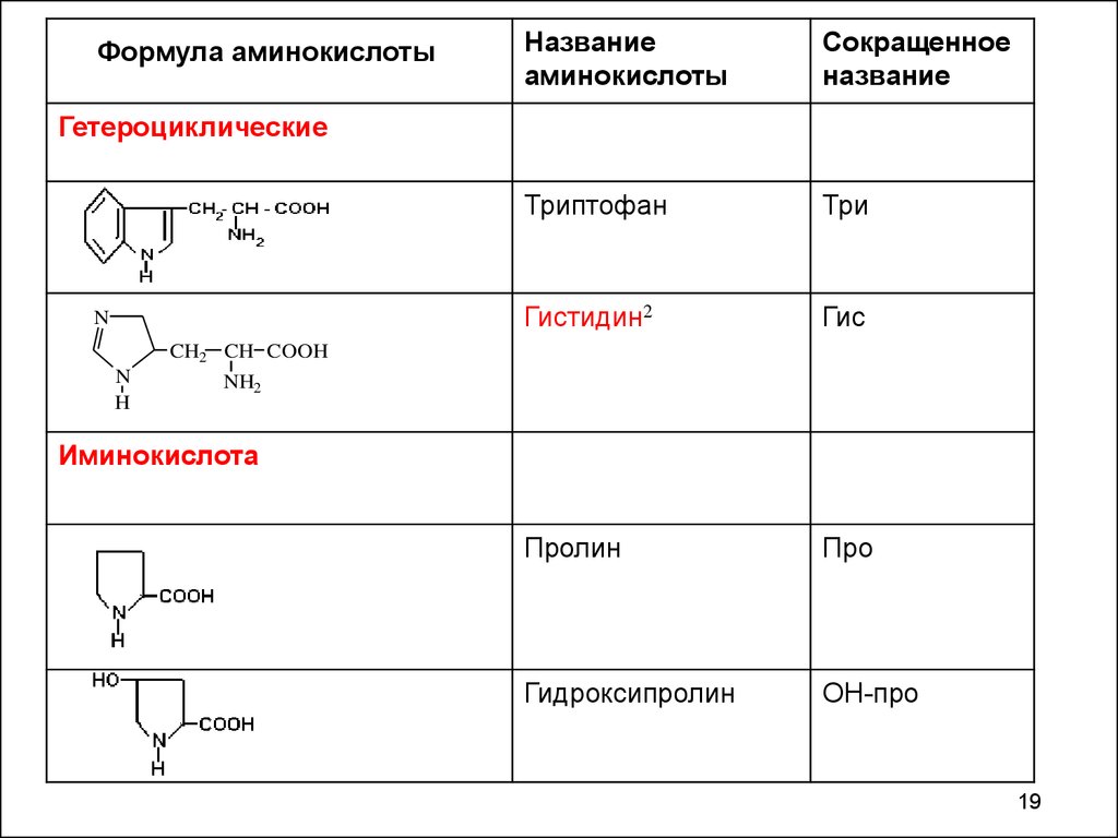 Аминокислоты формула соединения. Химическая формула аминокислоты. Аминокислоты формулы с сокращениями. Pro аминокислота формула. 20 Аминокислот формулы.