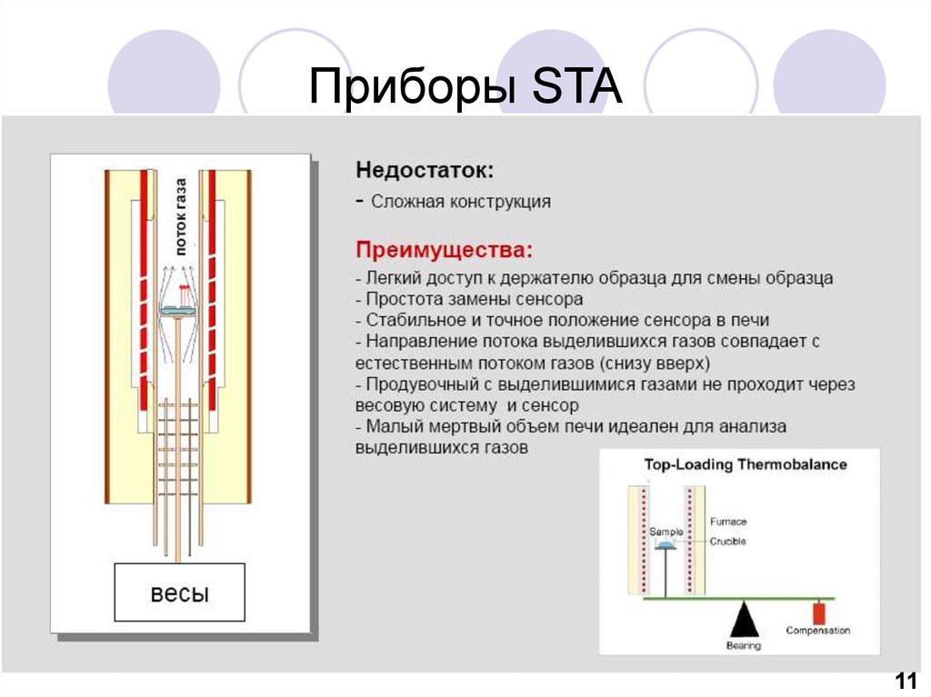 Анализ прибор. Термический метод анализа прибор. Прибор синхронного термического анализа. Прибор sta. Приборы для термического анализа металлов.