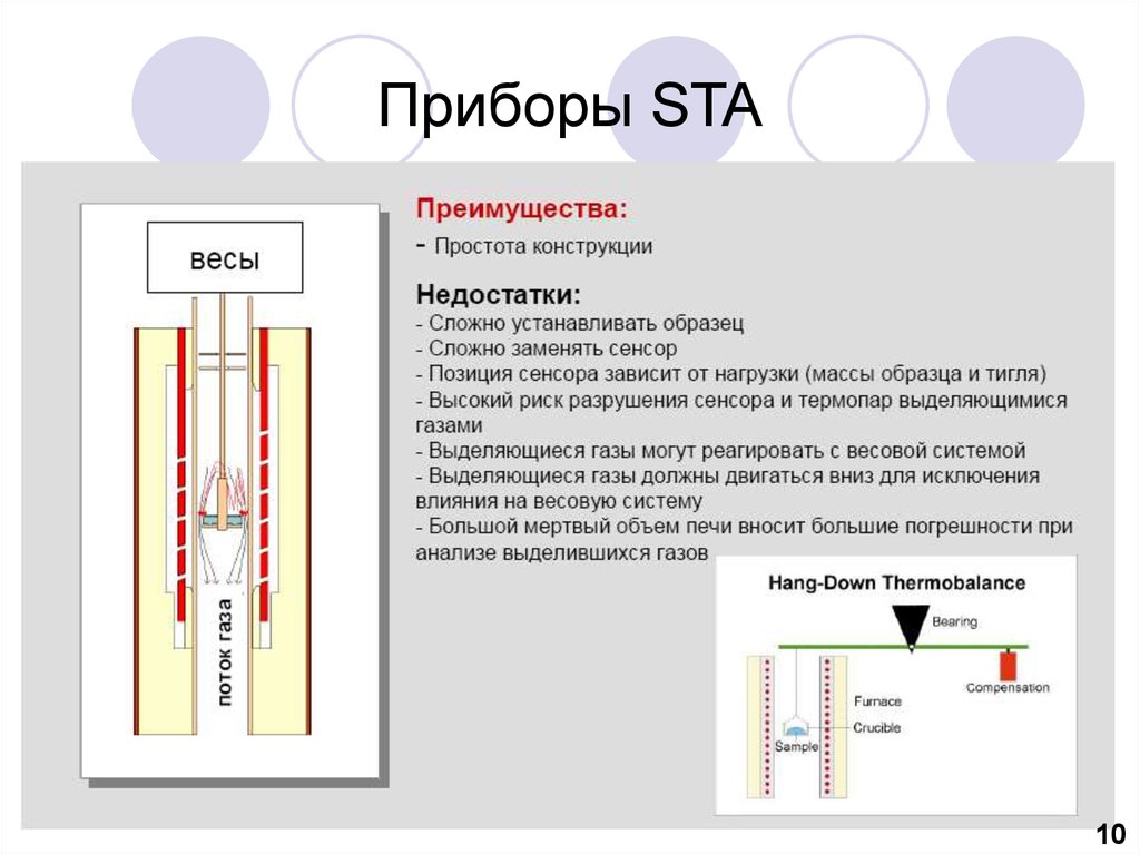 Анализ прибор. Прибор синхронного термического анализа. Термический анализ приборы. Комплексный термический анализ. Устройство синхронного термического анализа.