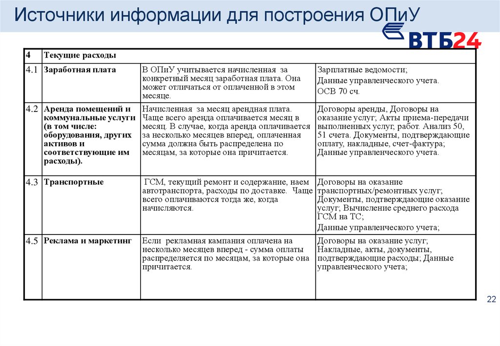 Источники информации для анализа основных средств. Статья кредит в ОПИУ.