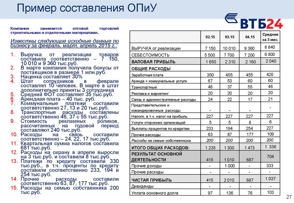 Расход по займу. Примеры составления ОПИУ. ОПИУ таблица. Себестоимость в ОПИУ. Пример баланс ОПИУ.