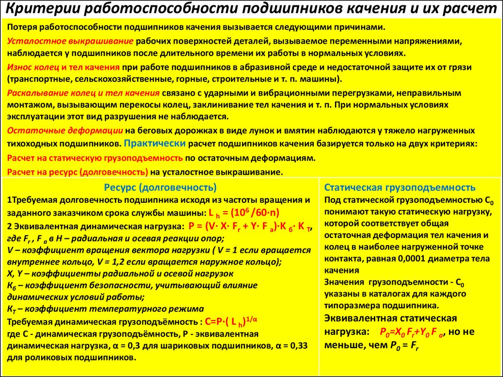 Критерии работоспособности