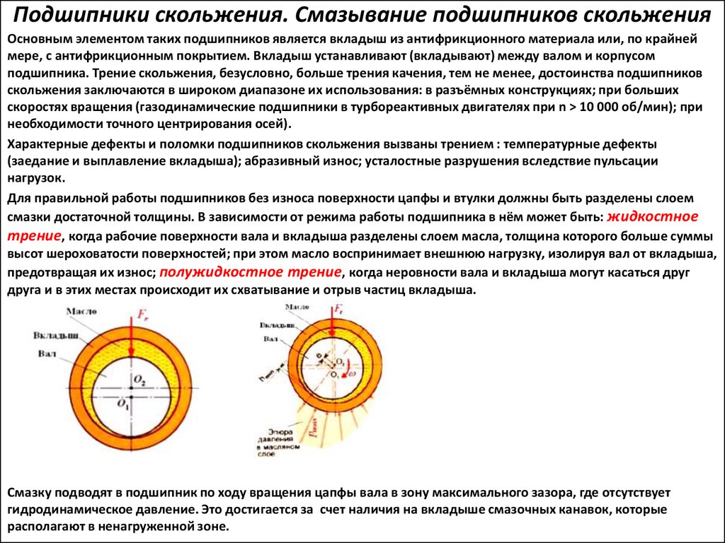 Подшипники скольжения это определение