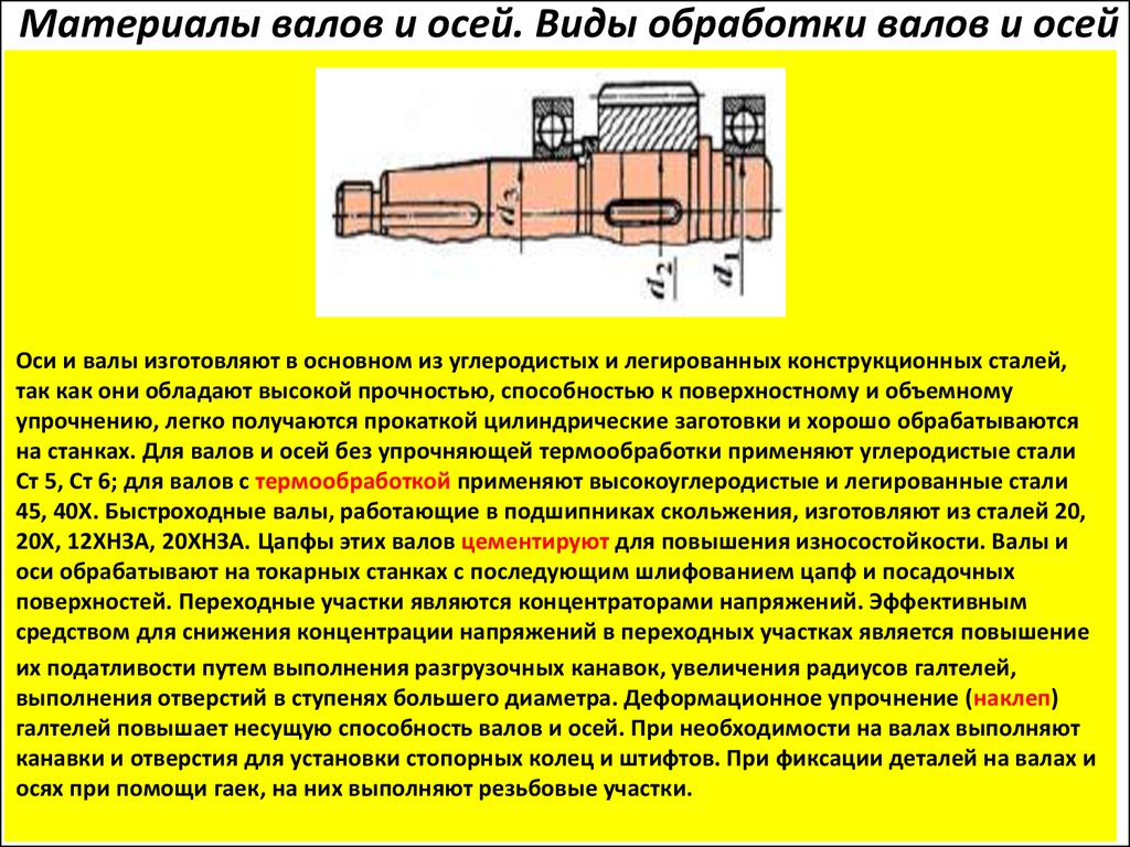 Посадка подшипника на ось