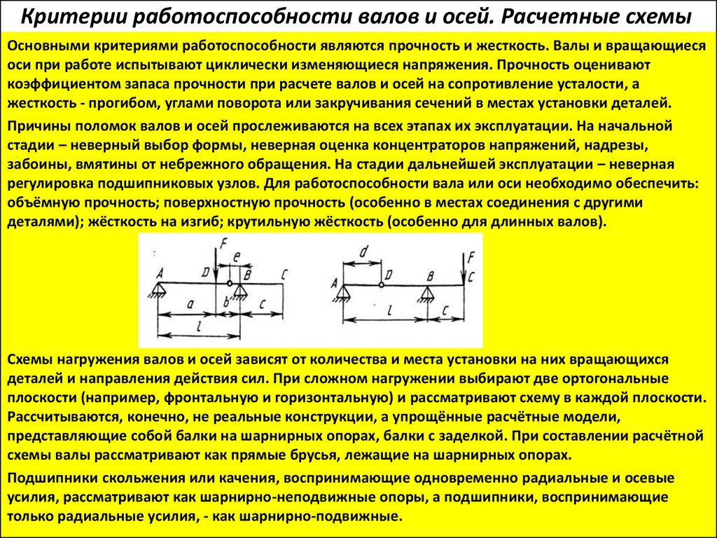 Что представляет собой расчетная схема вала