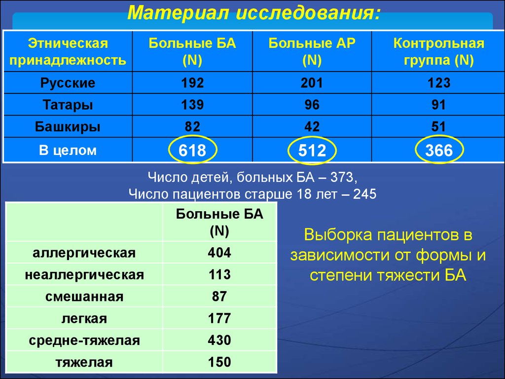 Исследование числа. Генная сеть бронхиальной астмы. Выборка пациентов. Этническая принадлежность и принадлежность. Индекс предрасположенности к астме.